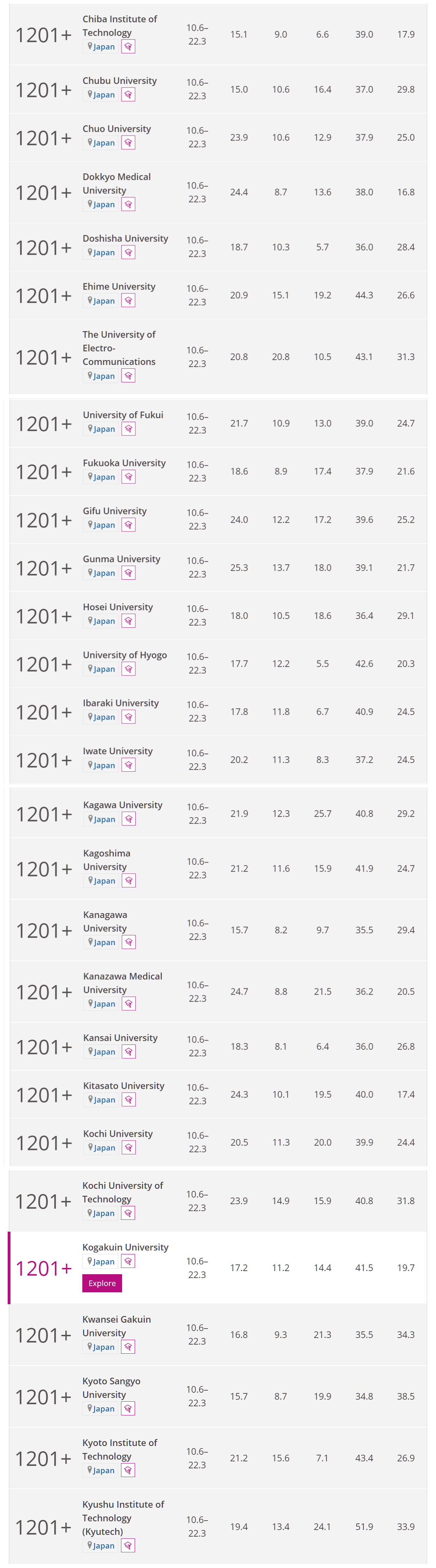 日本大学排名榜单-3