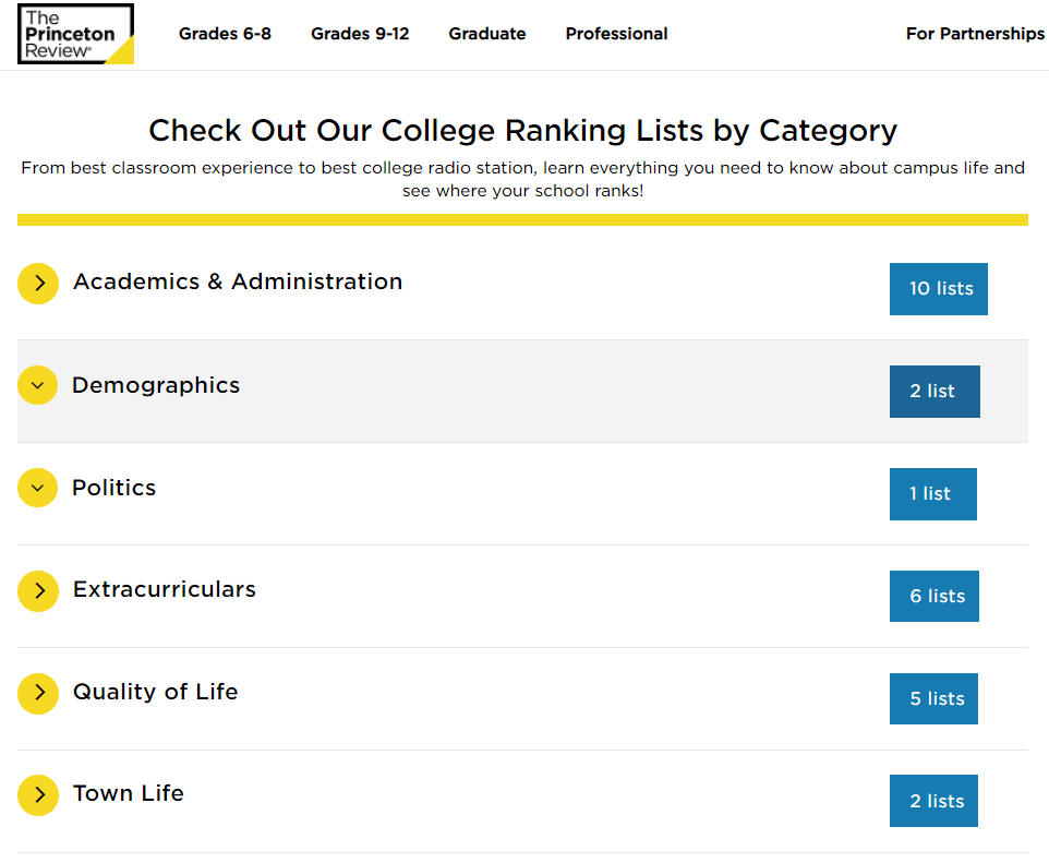 《普林斯顿评论》在其官方网站上发布了2022年*新美国大学排名