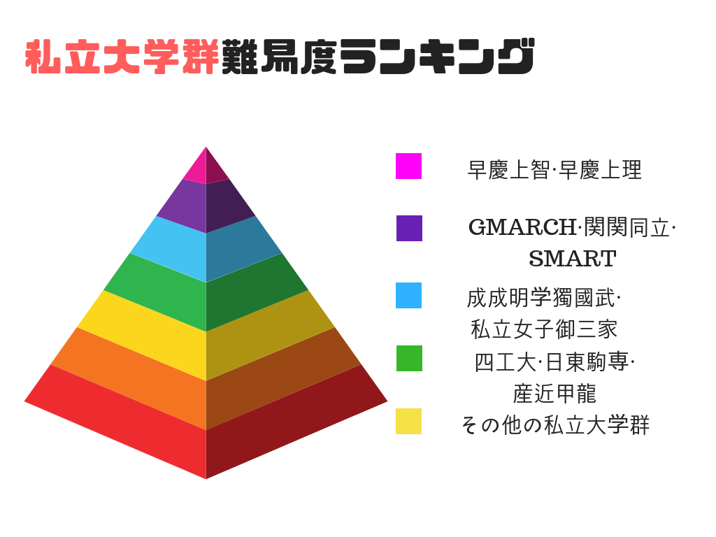 日本私立大学盘点！你不会只知道早稻田和庆应义塾大学吧？！