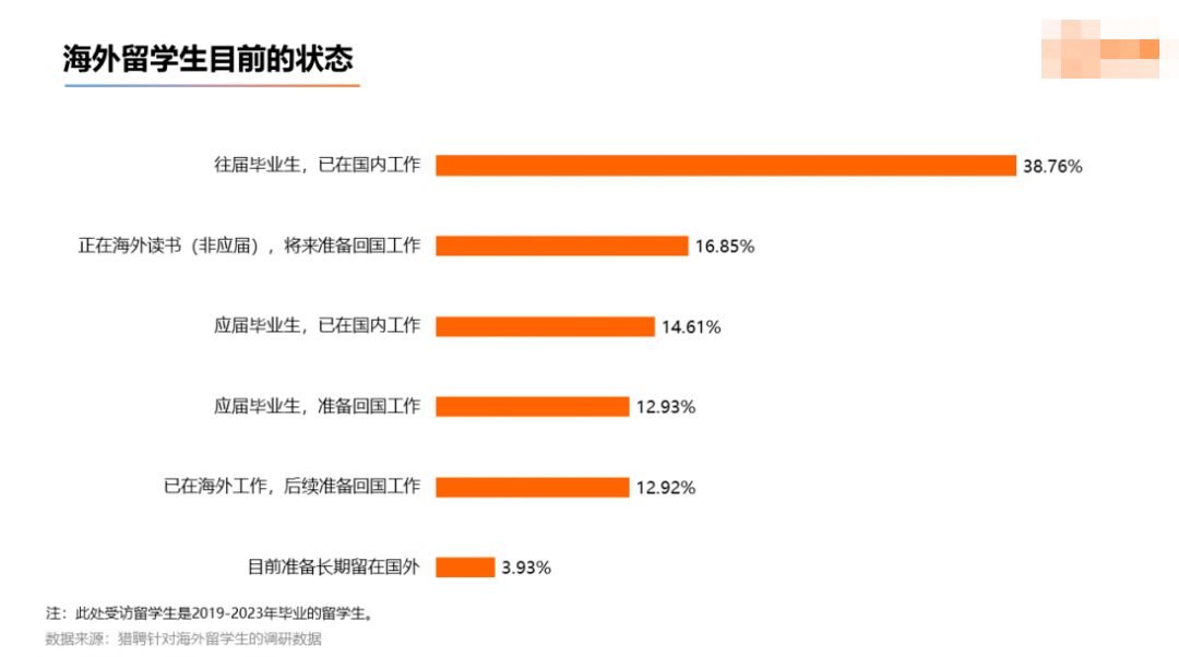 越来越多的报考人数,也就意味着越来越内卷的考生背景.